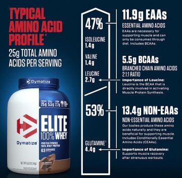DYMATIZE Elit Whey Protein Rich Choco 2,17 KG