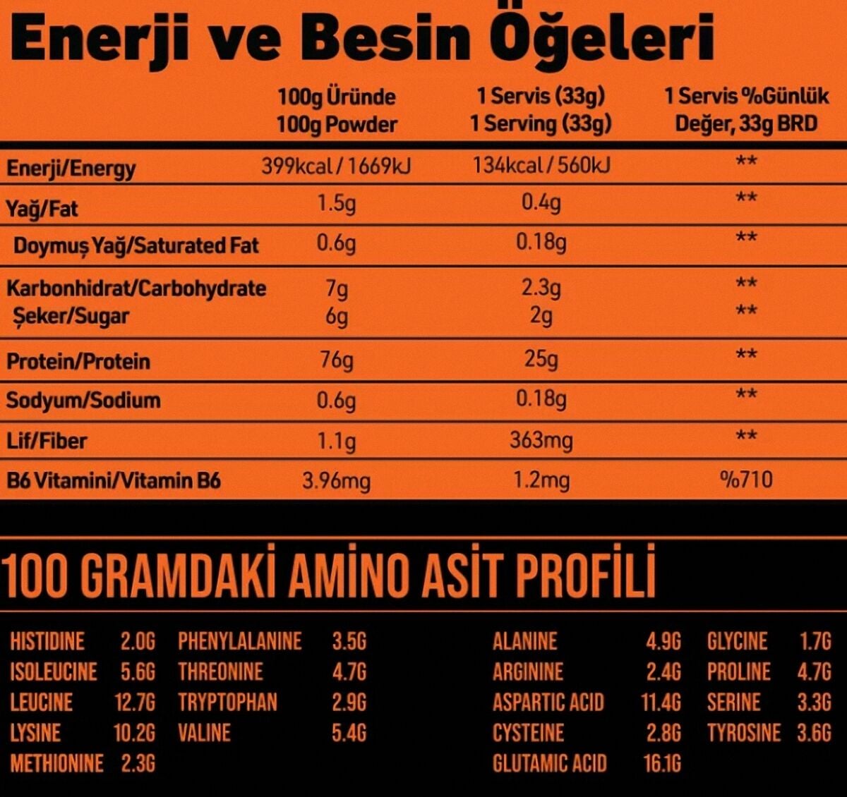 GRIMSUPPS DARK WHEY PUMPKIN FLAVOR PROTEIN 16 SERVINGS